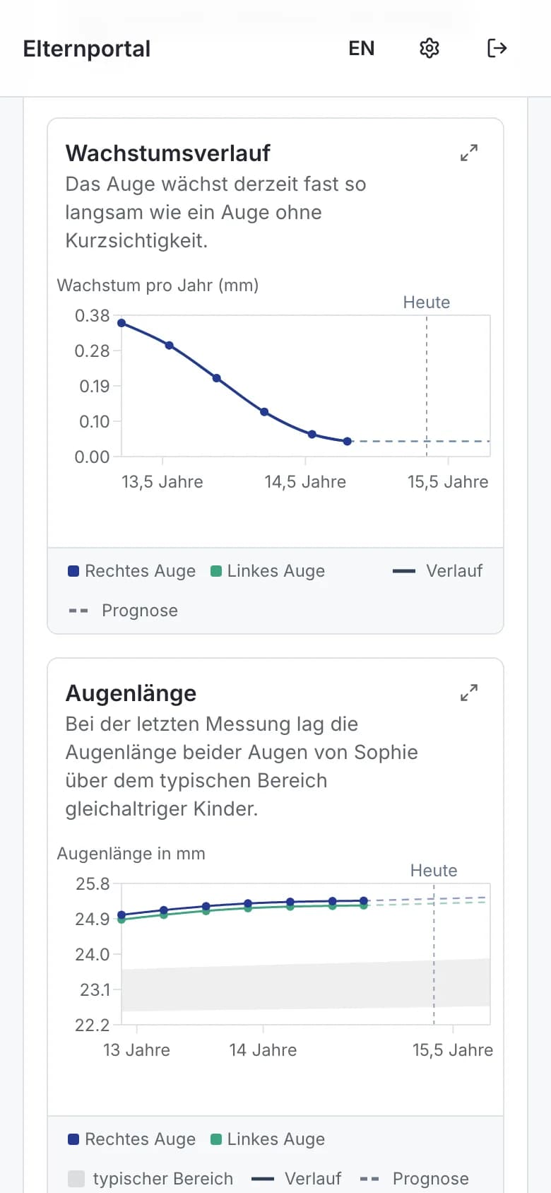 Elternportal auf dem Handy: Karte Wachstumsverlauf des Kindes, Demo-Daten